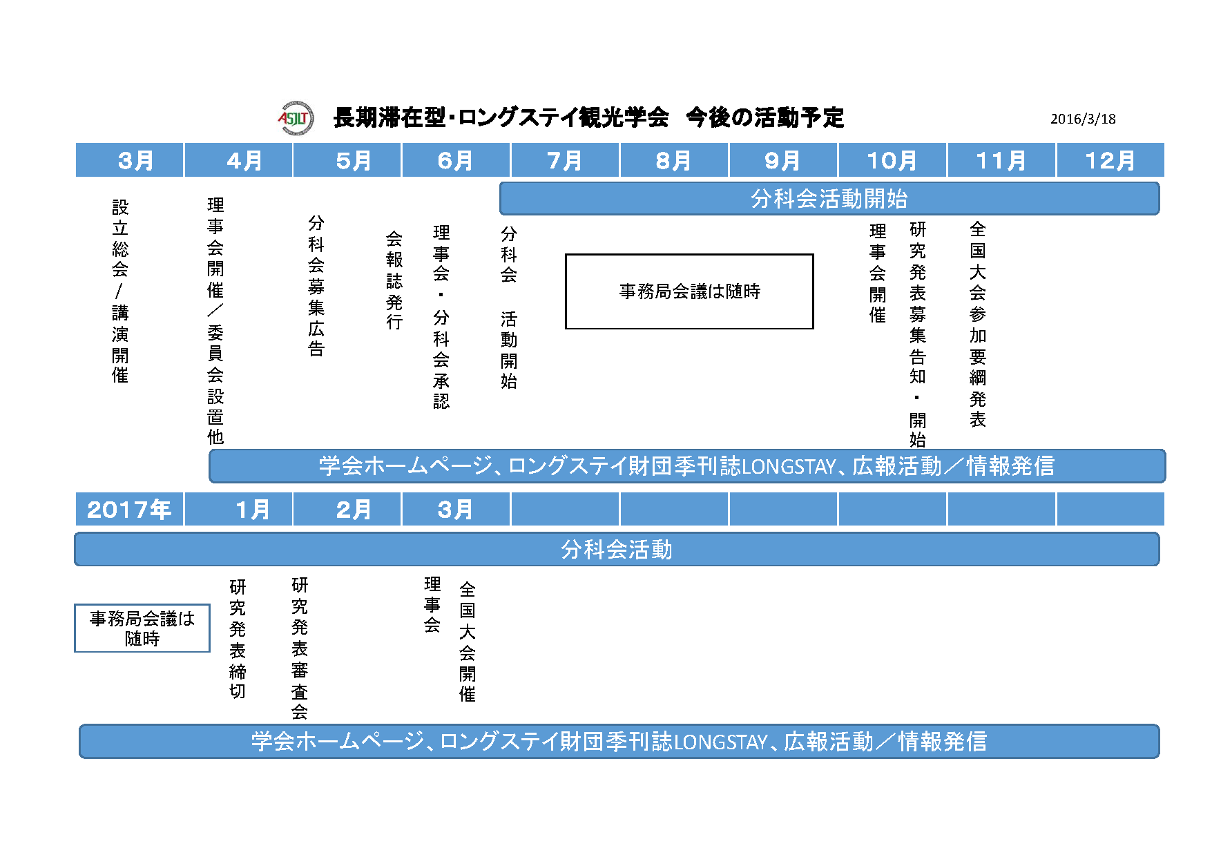 全国大会開催時期PPT